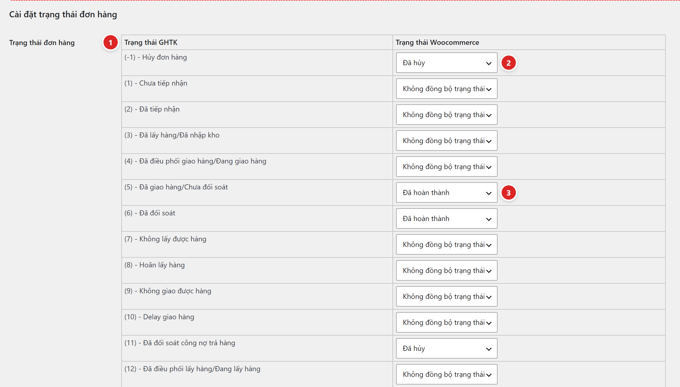 Bảng ánh xạ trạng thái GHTK sang trạng thái WooCommerce, cột trái là trạng thái GHTK cột phải là ô chọn trạng thái Woo