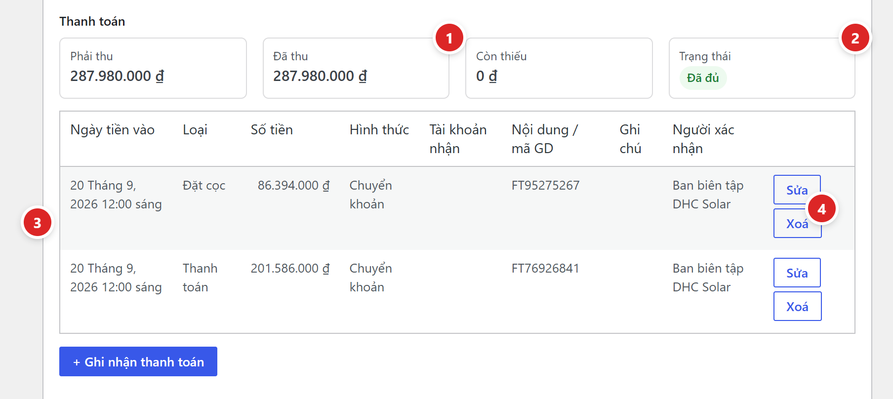 Phần Thanh toán sau hai lần thu: Đã thu 287.980.000 đồng, trạng thái Đã đủ, bảng gồm lần Đặt cọc và lần Thanh toán với nút Sửa, Xoá