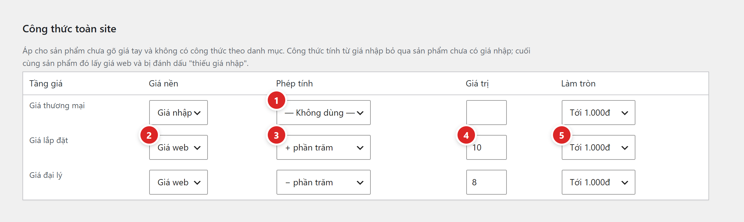Bảng Công thức toàn site gồm các cột Tầng giá, Giá nền, Phép tính, Giá trị, Làm tròn cho ba hàng Giá thương mại, Giá lắp đặt, Giá đại lý