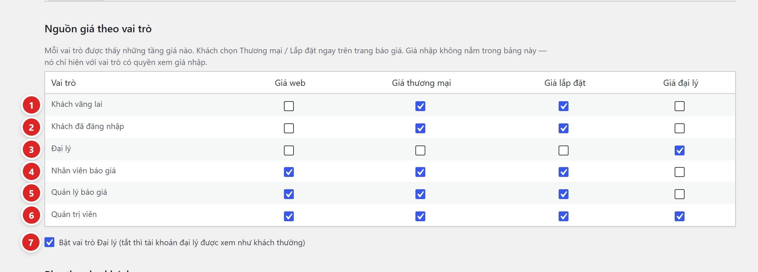Bảng Nguồn giá theo vai trò với sáu hàng vai trò và bốn cột Giá web, Giá thương mại, Giá lắp đặt, Giá đại lý, bên dưới ô Bật vai trò Đại lý