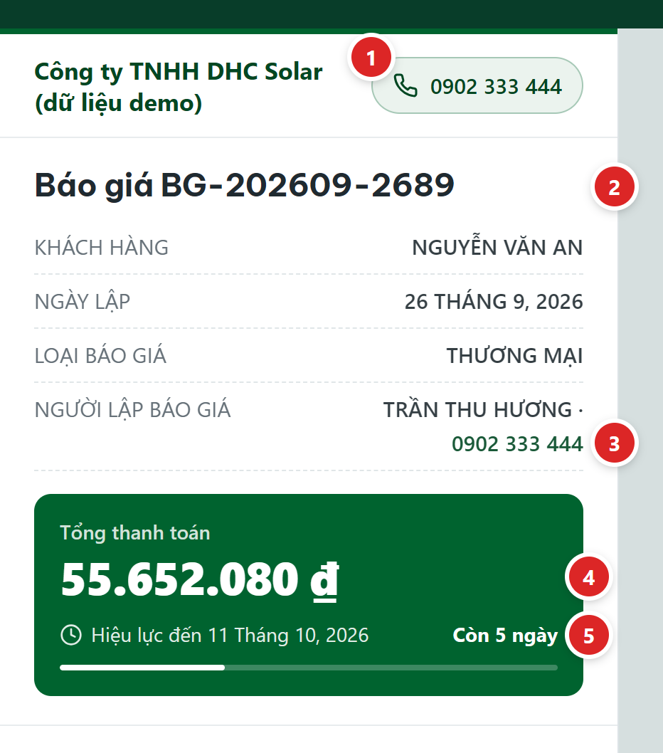 Phần đầu cột trái: Báo giá BG-202609-2689, Khách hàng, Ngày lập, Loại báo giá, Người lập báo giá kèm số điện thoại, khối Tổng thanh toán 55.652.080 đ, Hiệu lực đến 11/10/2026, Còn 6 ngày
