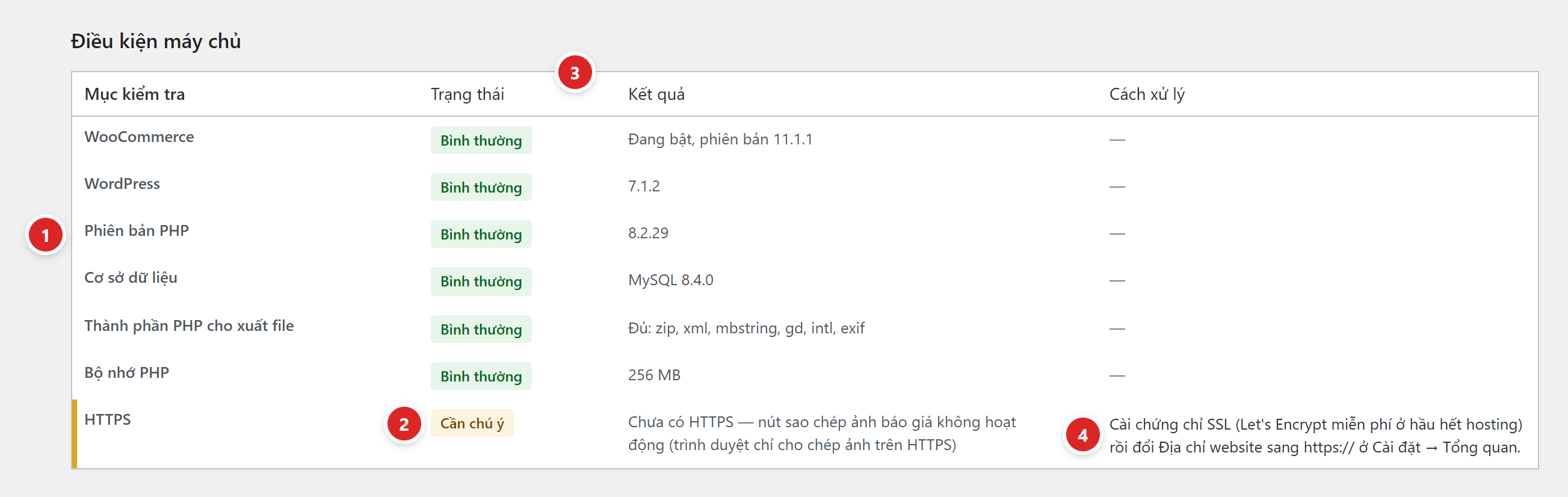 Bảng Điều kiện máy chủ: WooCommerce, WordPress, Phiên bản PHP, Cơ sở dữ liệu, Thành phần PHP cho xuất file, Bộ nhớ PHP, HTTPS ở trạng thái Cần chú ý kèm cách xử lý
