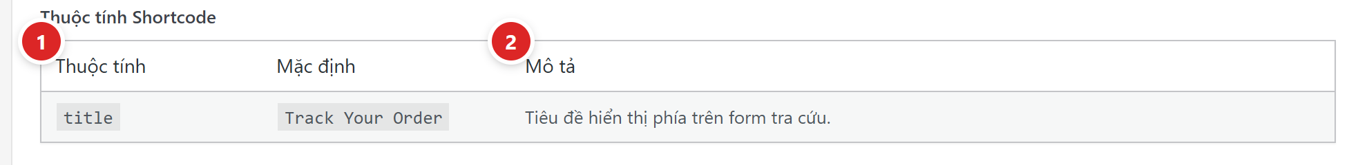 Bảng thuộc tính shortcode với cột Thuộc tính, Mặc định và Mô tả