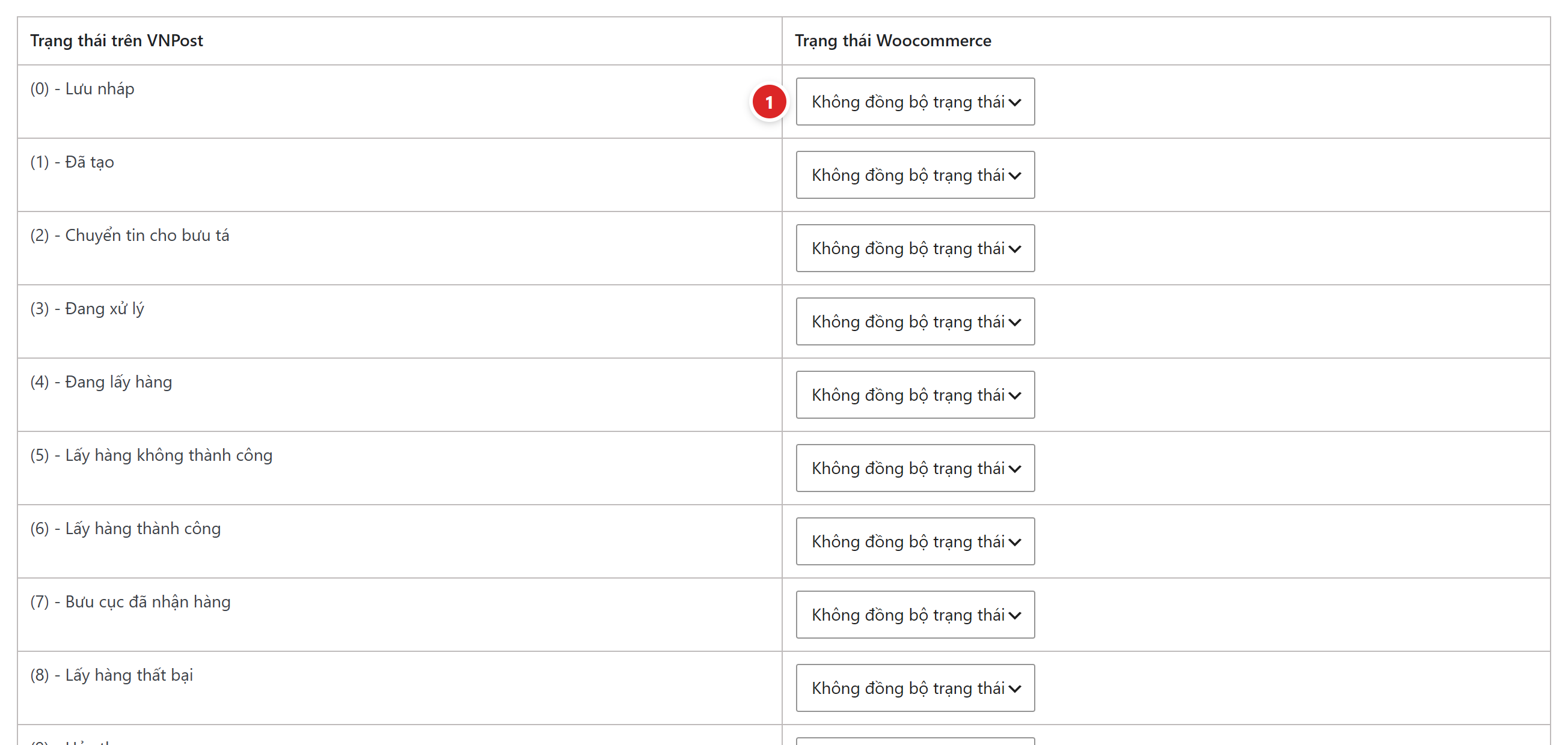 Bảng đồng bộ trạng thái với cột Trạng thái trên VNPost và cột Trạng thái Woocommerce