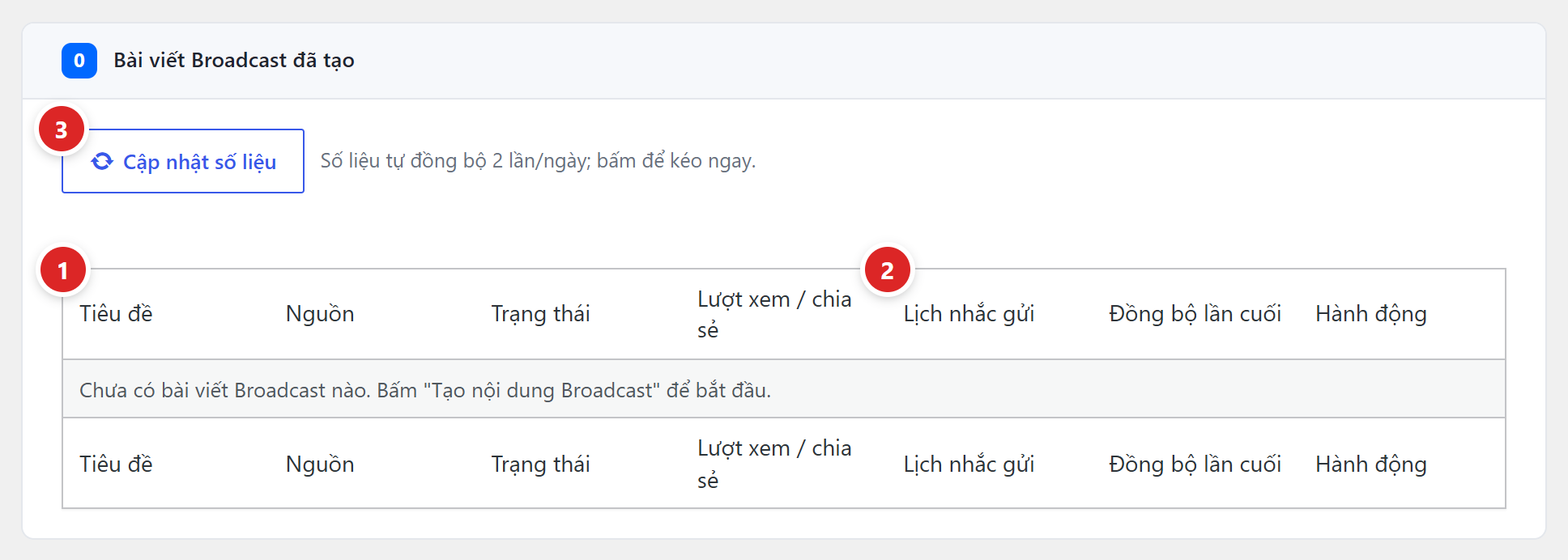 Bảng Bài viết Broadcast đã tạo với các cột Tiêu đề, Nguồn, Trạng thái, Lượt xem chia sẻ, Lịch nhắc gửi, Đồng bộ lần cuối