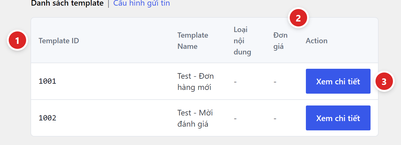 Bảng danh sách template gồm Template ID, Template Name, Loại nội dung, Đơn giá và nút Xem chi tiết