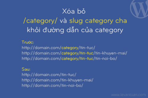 Xóa bỏ /category/ và slug category cha khỏi đường dẫn category