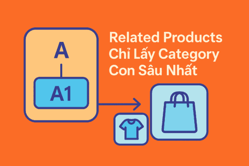 Tối ưu sản phẩm tương tự trong Woo: chỉ lấy theo danh mục con sâu nhất