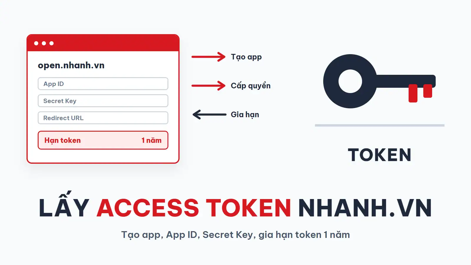 Lấy access token Nhanh.vn: tạo app trên open.nhanh.vn, App ID, Secret Key và gia hạn token