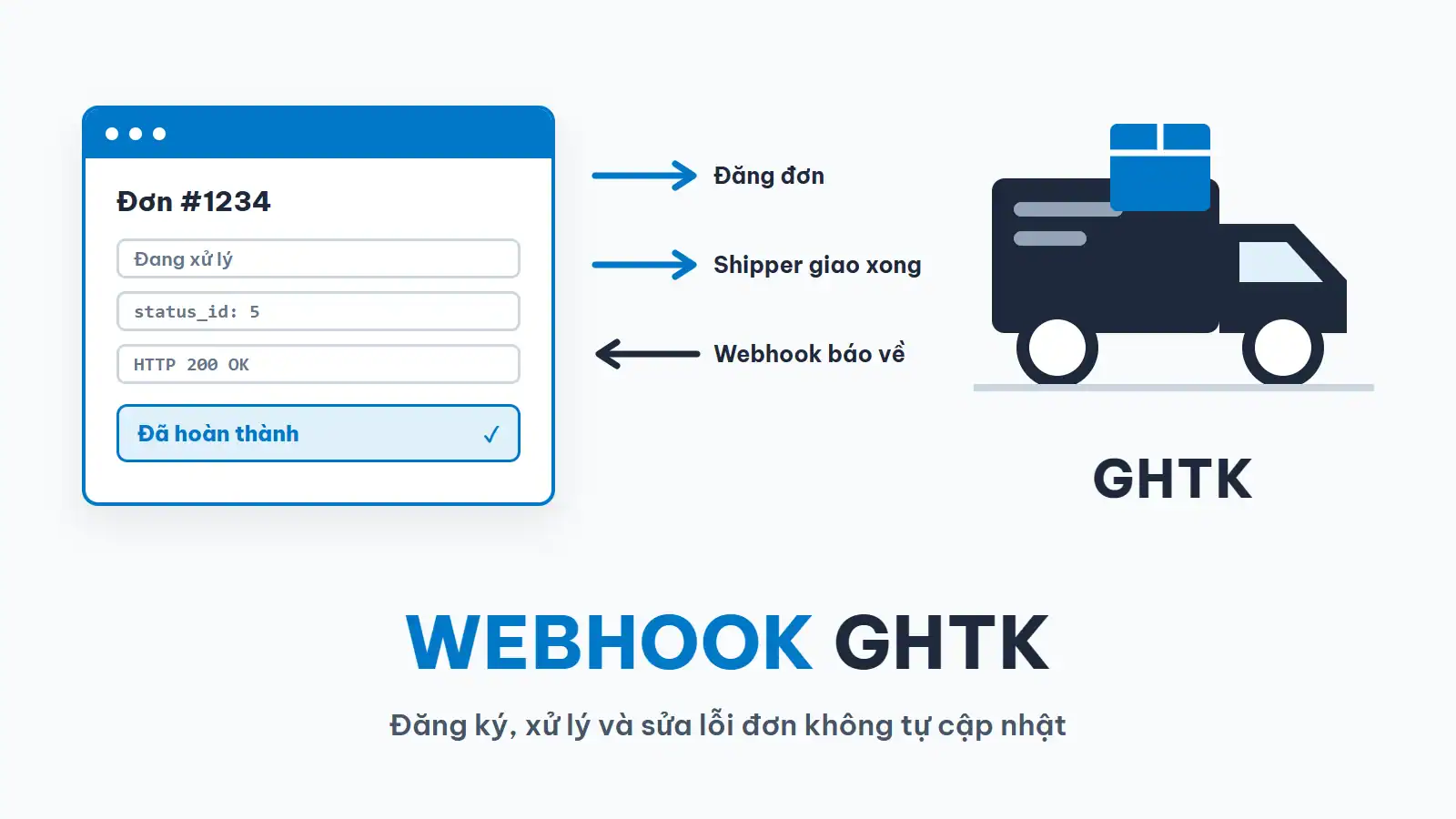 Webhook GHTK tự cập nhật trạng thái đơn hàng về website WooCommerce